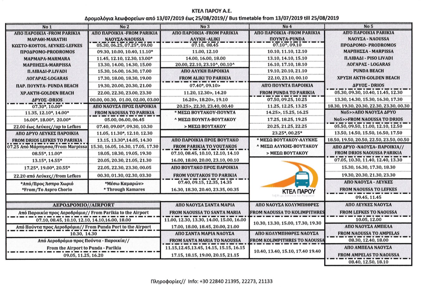 Transportation and Budget