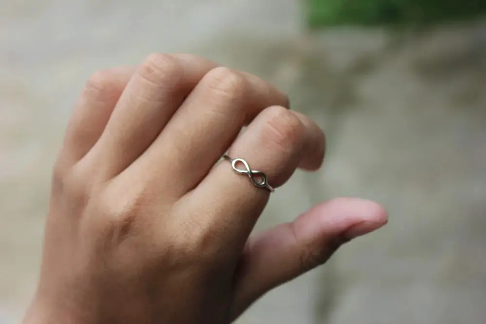 Ring Method